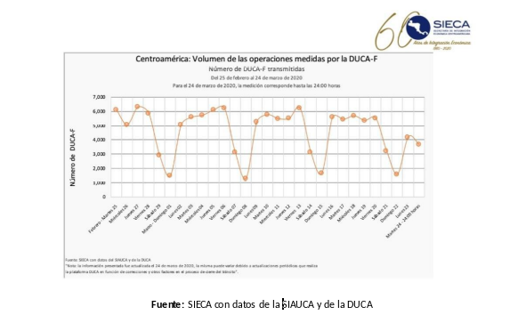 grafico